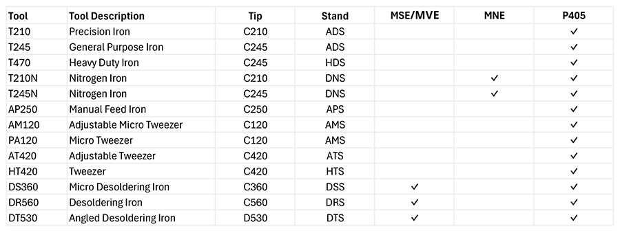 DME Comparison Chart